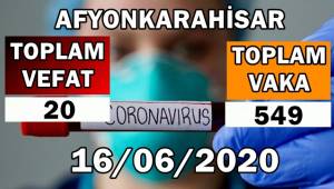 Afyon'da koronavirüs vaka, ölü ve tedavi edilen hasta sayısı kaç?