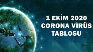 1 Ekim Koronavirüs günlük tablosu