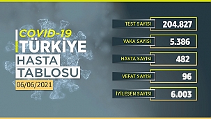 Türkiye 6 Haziran Korona tablosu açıklandı