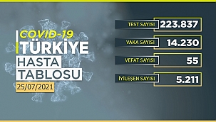 Koronavirüs verilerindeki artış korkutuyor...