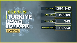 14 Ağustos 2021 - 145 birey hayatını kaybeti