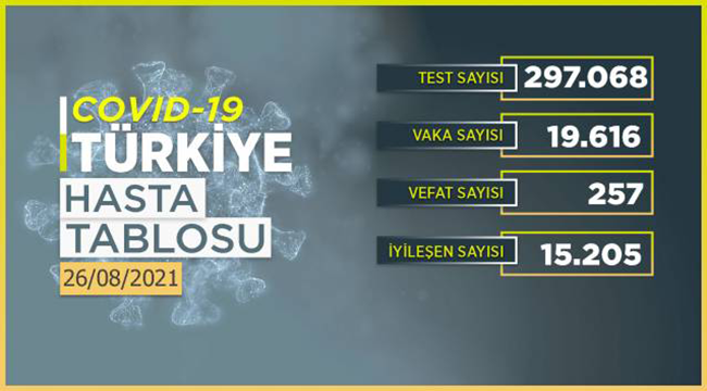 26 Ağustos 2021 Koronavirüsden kaç kişi hayatını kaybetti?