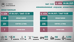 Bekir Pakdemirli: Muğla'da 5 noktada yangın devam ediyor