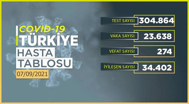 Koronavirüs vaka tablosu: 7 Eylül 2021