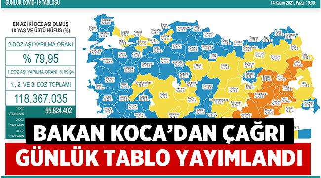 Fahrettin Koca, ikna desteği çağrısında bulundu