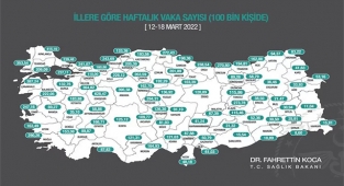 Afyon'da vaka sayısı yüz binde 58 oldu