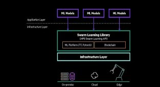 HPE'den uç nokta ve dağıtık siteler için oluşturulan sürü öğrenme