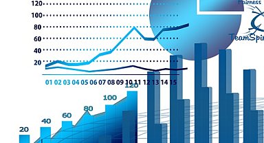 BIST100 teknik analizi