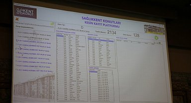 Sağlık Kent'te 212 dairenin sahipleri belli oldu