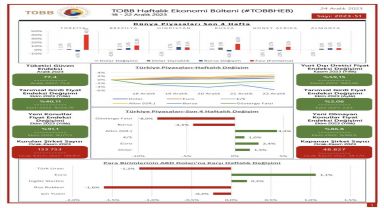 TOBB'un Haftalık Ekonomi Bülteni Afyonkarahisar İş Dünyasını Aydınlatıyor!