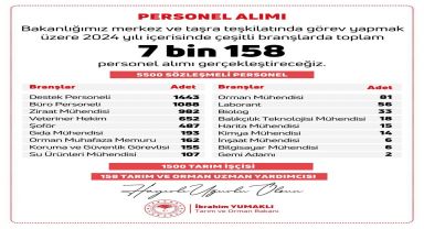Tarım ve Orman Bakanlığı, 7 Bin 158 Yeni Personel İle Güçleniyor!