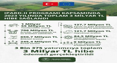 Afyonkarahisar'da Tarım ve Kırsal Ekonomi Canlanıyor