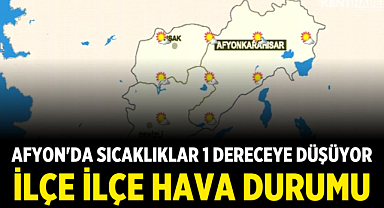 Afyon'da Sıcaklıklar 1 Dereceye Düşüyor: İlçe İlçe Hava Durumu