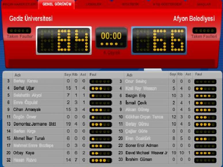 GEDİZ ÜNİVERSİTESİ : 84 - AFYON BELEDİYESPOR : 66