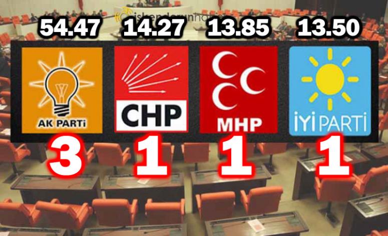 Afyonkarahisar Seçimlerinde son durum !!!