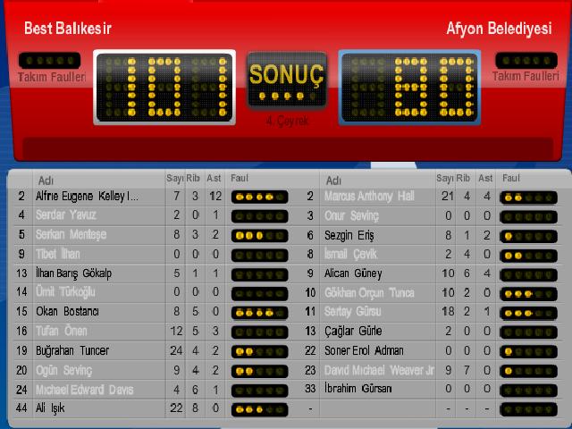 BEST BALIKESİR : 101 - 80 AFYON BELEDİYESPOR