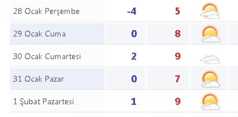 Afyon'da Hava sıcaklıkları yükseliyor