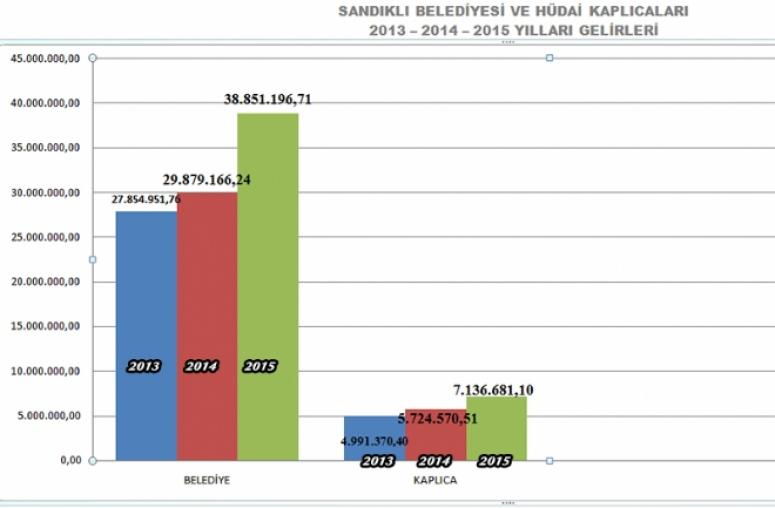 HÜDAİ KAPLICALARINDAN REKOR GELİR