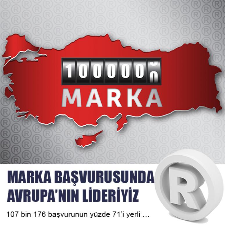MARKA BAŞVURUSUNDA AVRUPA’NIN LİDERİYİZ